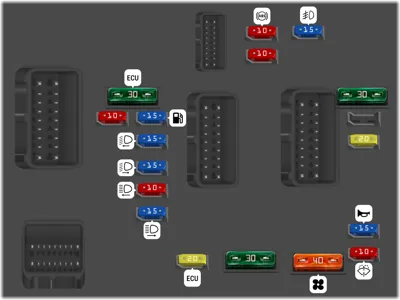 Caja de fusibles en el compartimento motor