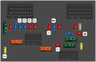 Fusibles en el compartimento motor