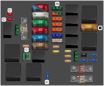 Caja de fusibles del compartimento del motor (ECO)