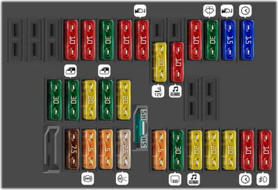 Caja de fusibles del panel de instrumentos