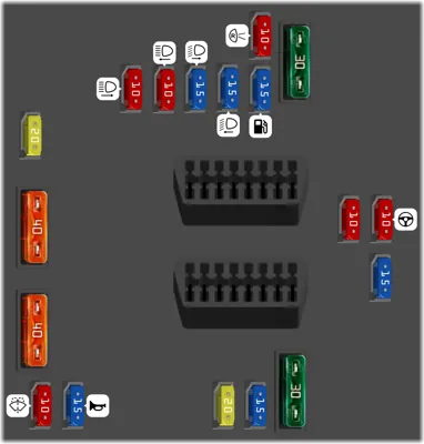 Fusibles compartimento motor Caja de fusibles