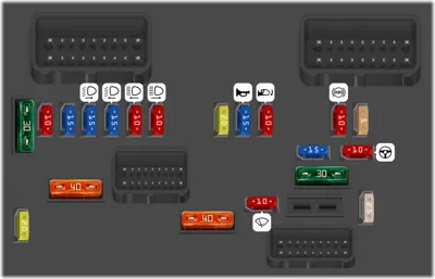 Fusibles del compartimento motor