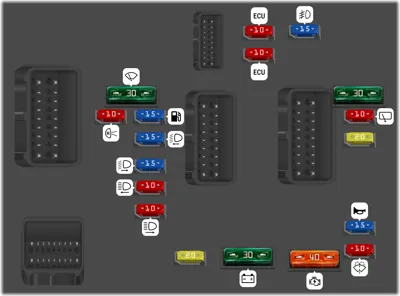 Fusibles compartimento motor