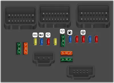 Fusibles compartimento motor