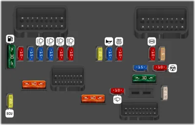 Fusibles en el compartimento motor