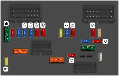 Caja de fusibles en el motor (tipo 2)