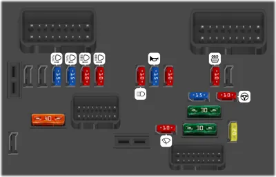 Fusibles en el compartimento motor