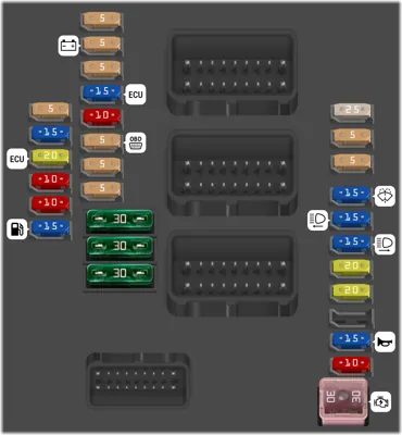 Caja de fusibles en el motor Tipo 1-1