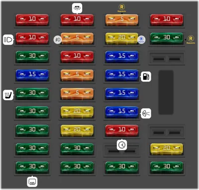 Caja de fusibles del compartimento de pasajeros