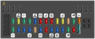 Fusibles del panel de instrumentos
