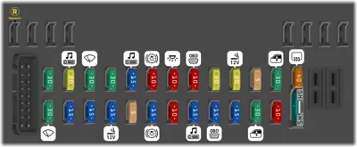 Fusibles del panel de instrumentos