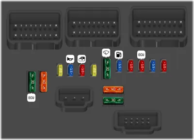 Fusibles compartimento motor