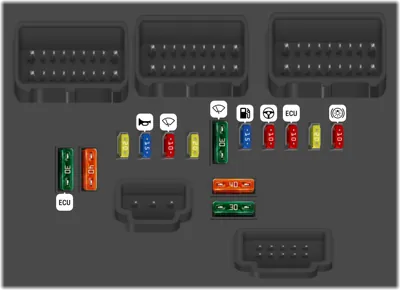 Fusibles compartimento motor