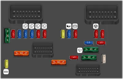 Fusibles compartimento motor