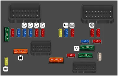 Fusibles compartimento motor