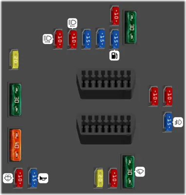 Fusibles compartimento motor