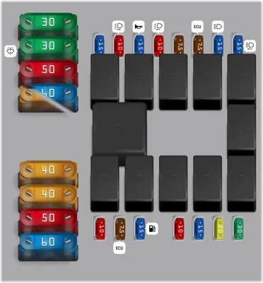 Fusibles compartimento motor