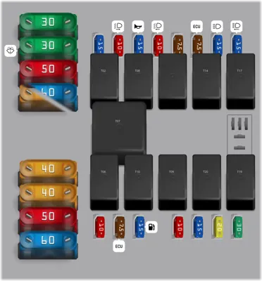 Fusibles compartimento motor
