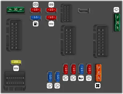 Caja de fusibles en el compartimento motor