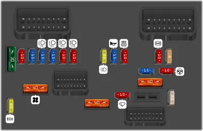 FUSIBLES EN EL COMPARTIMENTO MOTOR