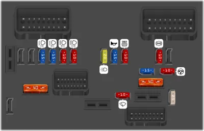 FUSIBLES EN EL COMPARTIMENTO MOTOR