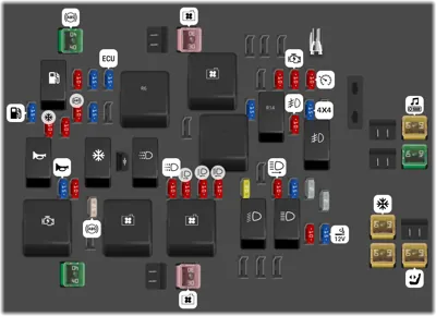 Centro de Fusibles y Relés Bajo el Capó