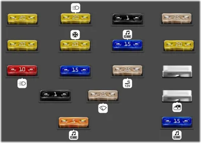 Bloque de fusibles del tablero de instrumentos