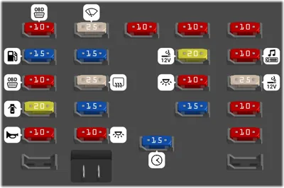 Bloque de Fusibles del Tablero de Instrumentos