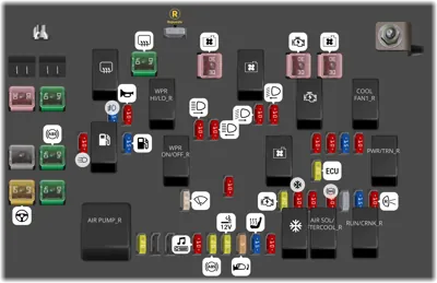 Compartimento del motor bloque de fusibles