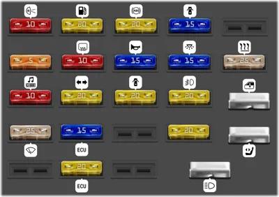 Panel de fusibles principal