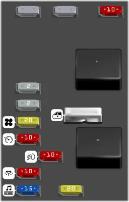 Bloques de fusibles del panel de instrumentos - Lado del pasajero