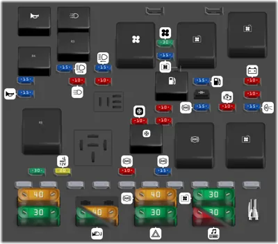 Bloque de Fusibles del Compartimento del Motor