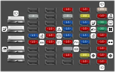 Bloque de fusibles del tablero de instrumentos