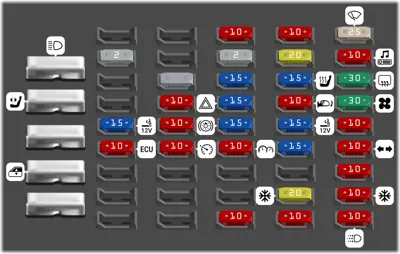 Bloque de fusibles del tablero de instrumentos