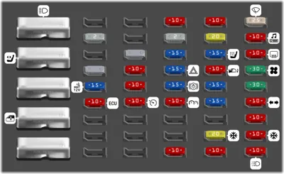 Bloque de fusibles del tablero de instrumentos