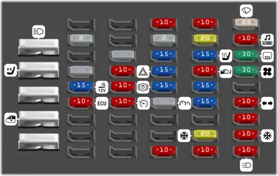 Bloque de fusibles del tablero de instrumentos