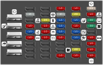 Bloque de fusibles del tablero de instrumentos