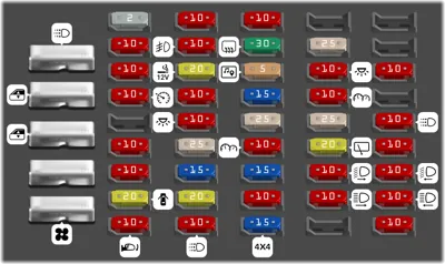 Bloque de fusibles del tablero de instrumentos