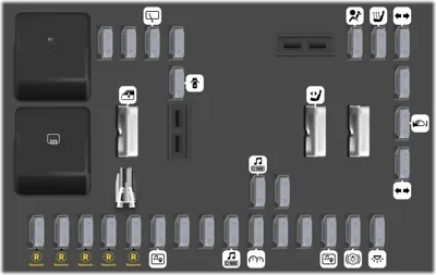 Bloque de Fusibles del Panel de Instrumentos