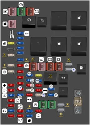 Bloque de Fusibles del Compartimiento del Motor
