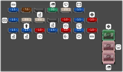 Bloque de Fusibles del Tablero de Instrumentos