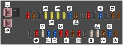 Bloque de Fusibles del Panel de Instrumentos