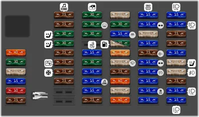 Caja de fusibles del compartimento de pasajeros