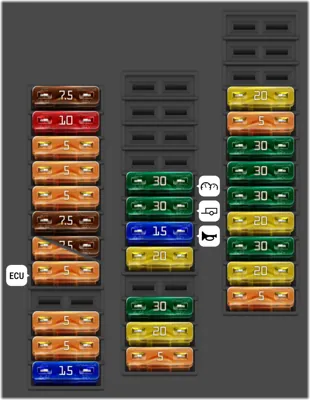 Caja de fusibles del compartimento de pasajeros en el lado del conductor