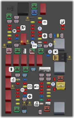 Caja de fusibles en el compartimento del motor