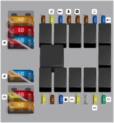 Caja de fusibles del compartimento del motor