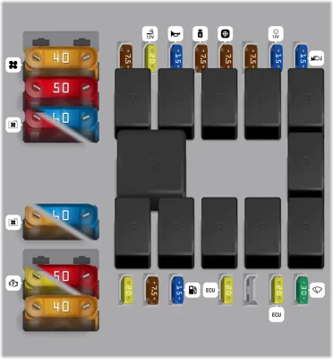 Caja de fusibles del compartimento del motor