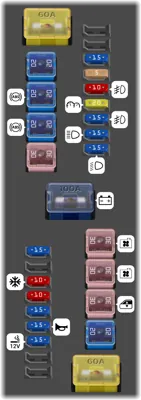 Panel de fusibles del motor