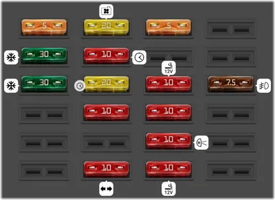 Compartimiento de pasajeros (Tipo 3)