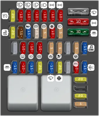 Caja de fusibles en el compartimiento de pasajeros